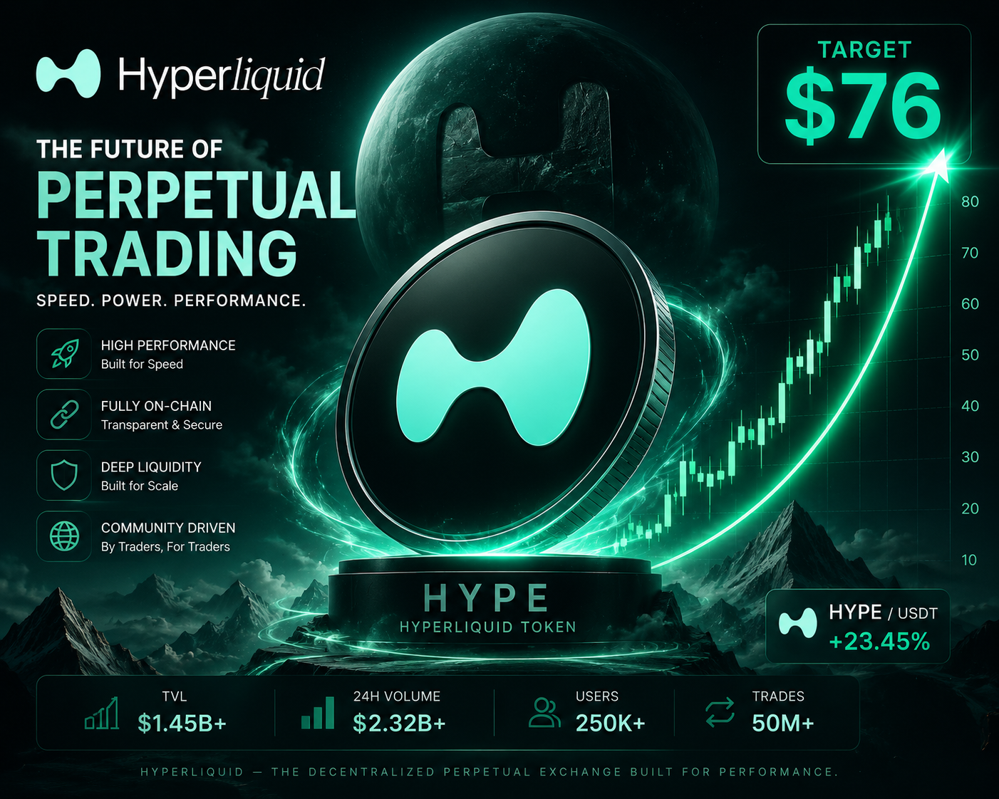 HYPE Kembali Menguat, Buyback dan Lonjakan Aktivitas Trading Jadi Motor Utama